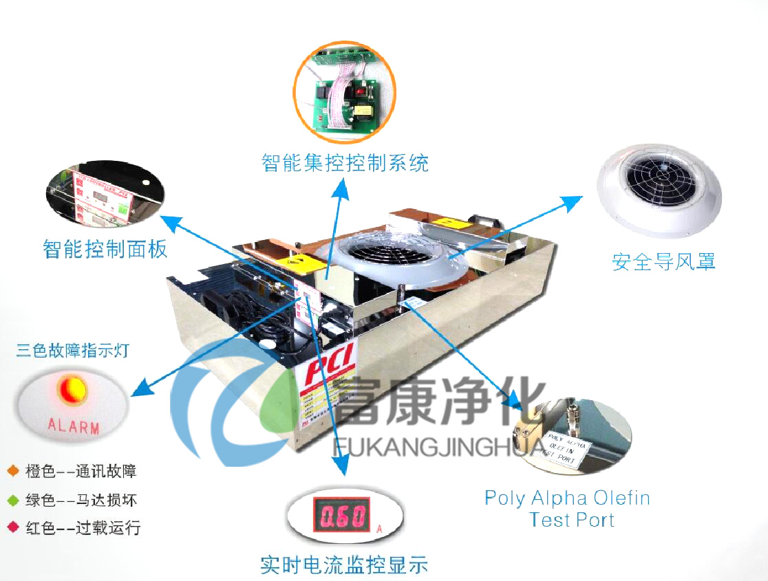 不銹鋼百級(jí)凈化單元